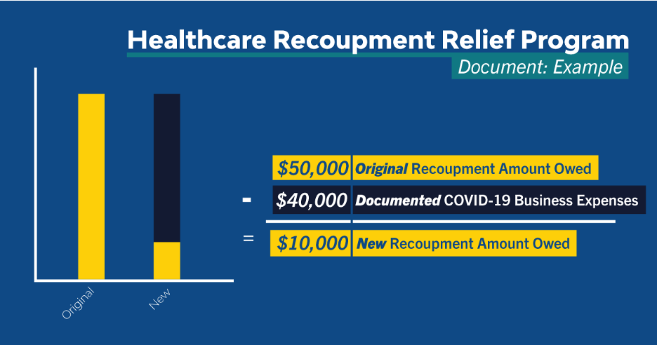 healthcare recoupment programs example documents